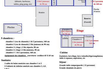 the layout of the house 